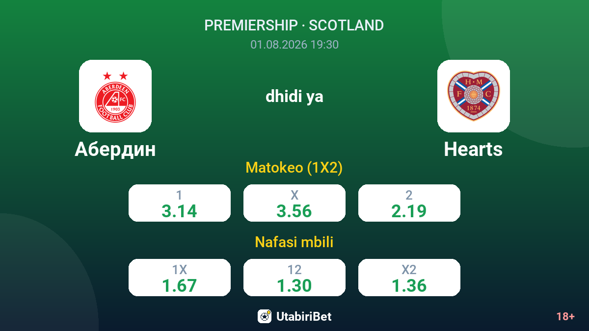 Aberdeen dhidi ya Hearts — odds