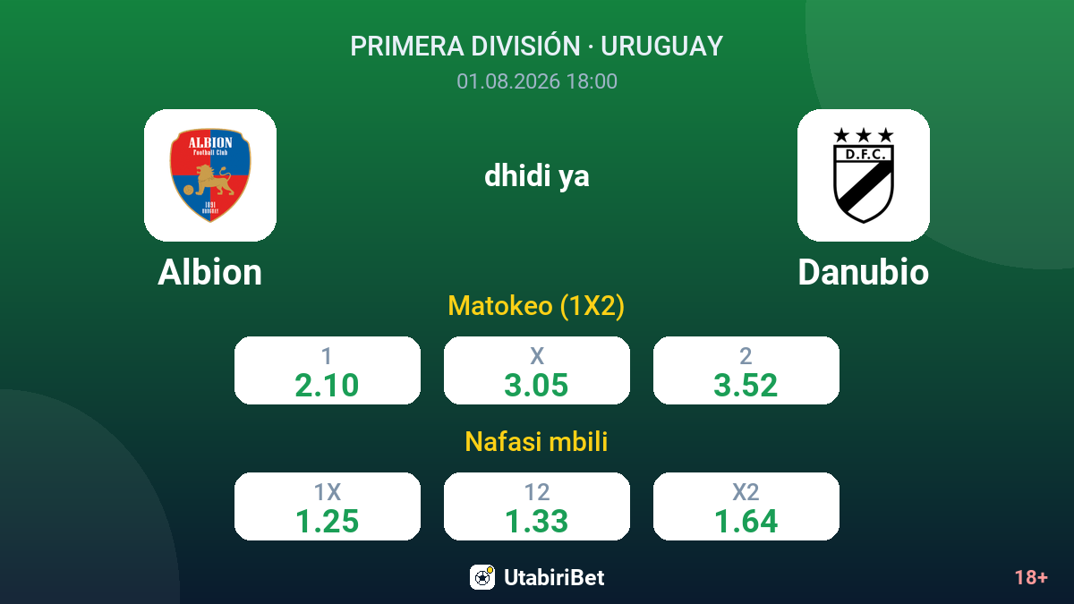 Albion dhidi ya Danubio — odds
