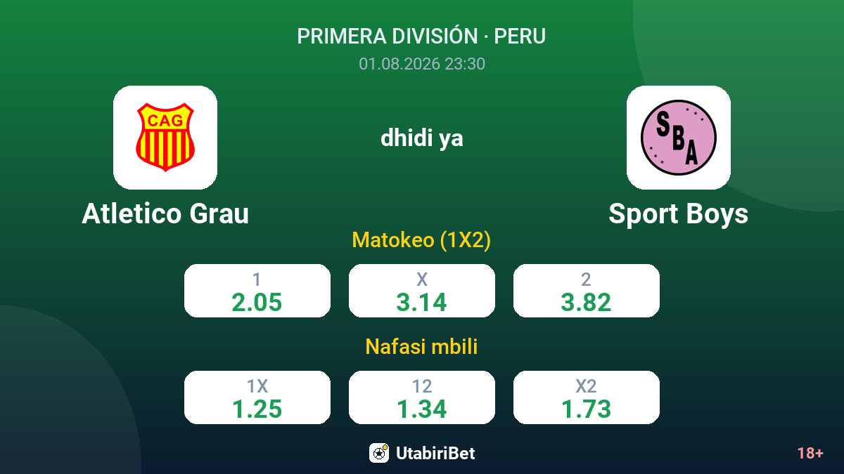 Atletico Grau dhidi ya Sport Boys — odds
