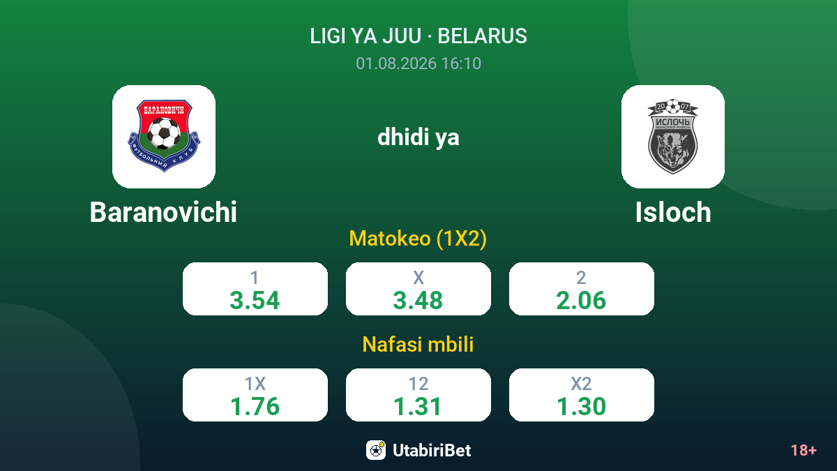 Baranovichi dhidi ya Isloch — odds