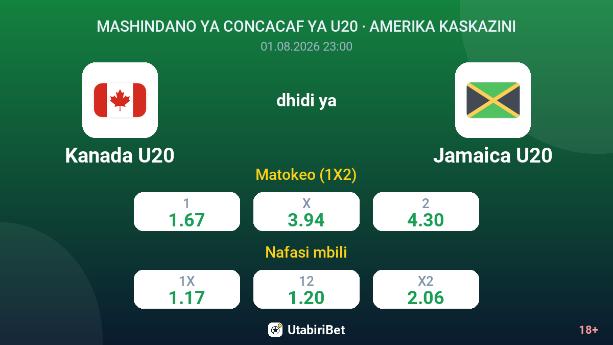 Kanada U20 dhidi ya Jamaica U20 — odds