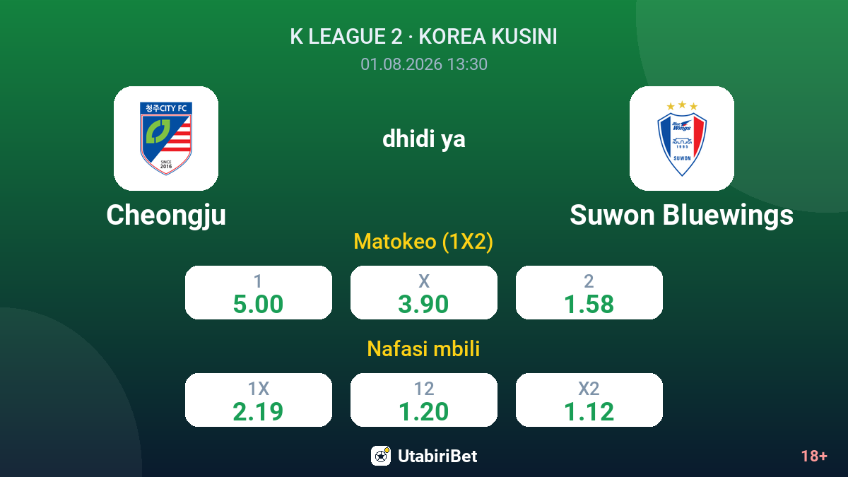 Cheongju dhidi ya Suwon Bluewings — odds
