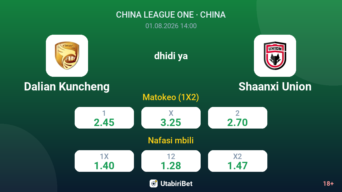 Dalian Kuncheng dhidi ya Shaanxi Union — odds