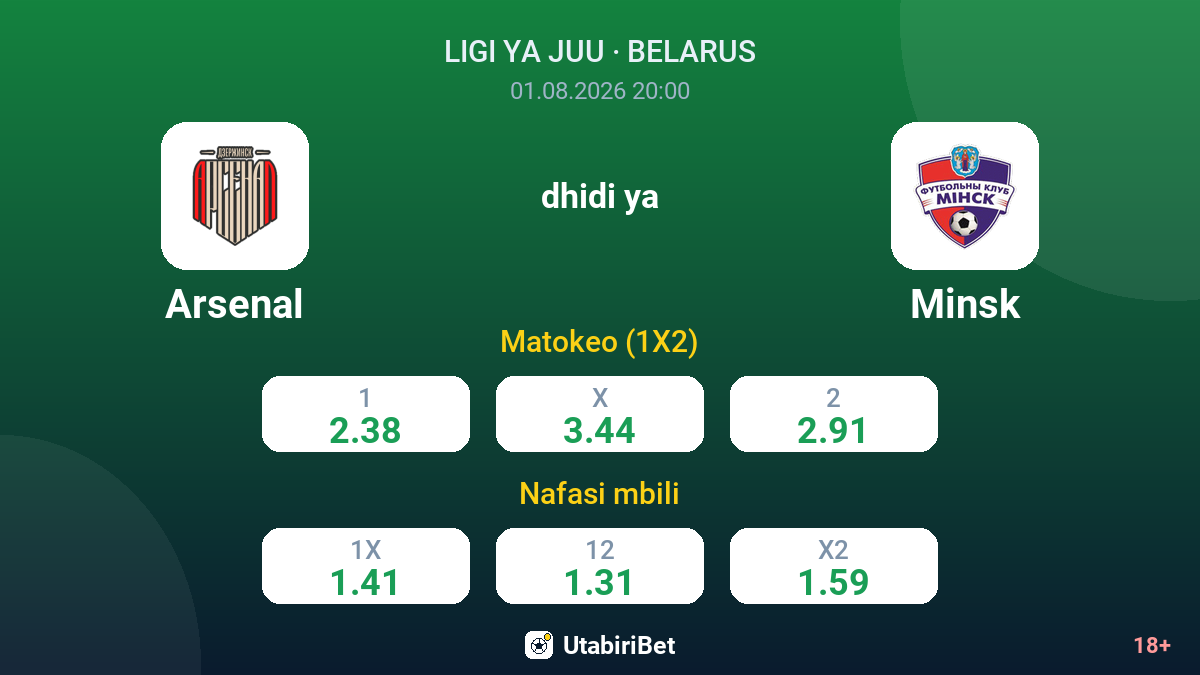 Arsenal dhidi ya Minsk — odds