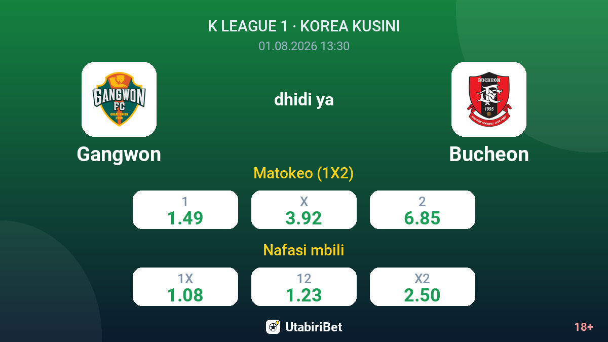 Gangwon dhidi ya Bucheon — odds