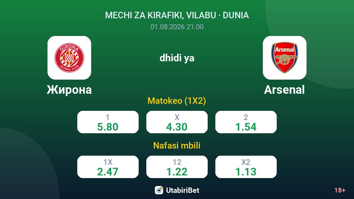 Girona dhidi ya Arsenal — odds
