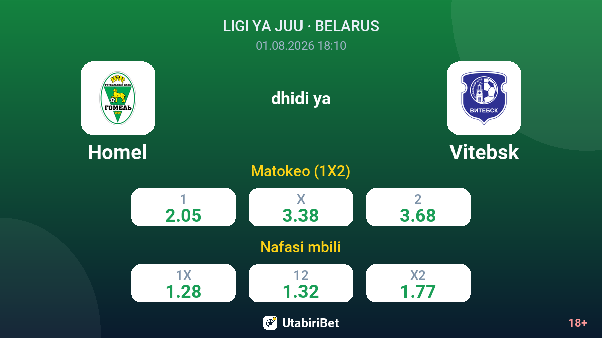 Homel dhidi ya Vitebsk — odds