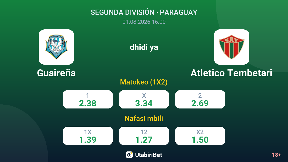Guaireña dhidi ya Atletico Tembetari — odds