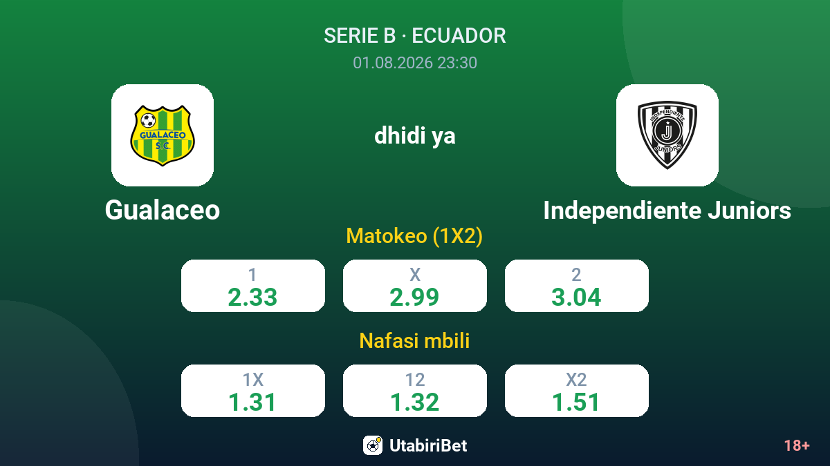 Gualaceo dhidi ya Independiente Juniors — odds