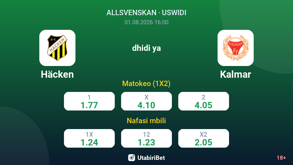 Häcken dhidi ya Kalmar — odds