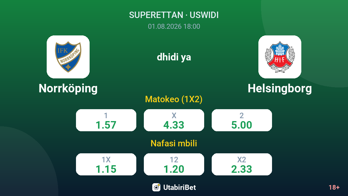 Norrköping dhidi ya Helsingborg — odds