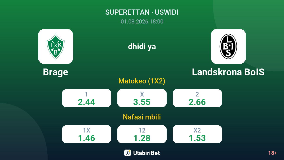 Brage dhidi ya Landskrona BoIS — odds
