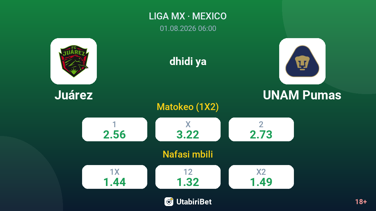 Juárez dhidi ya UNAM Pumas — odds