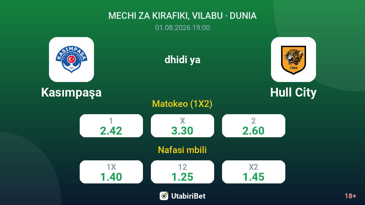 Kasımpaşa dhidi ya Hull City — odds