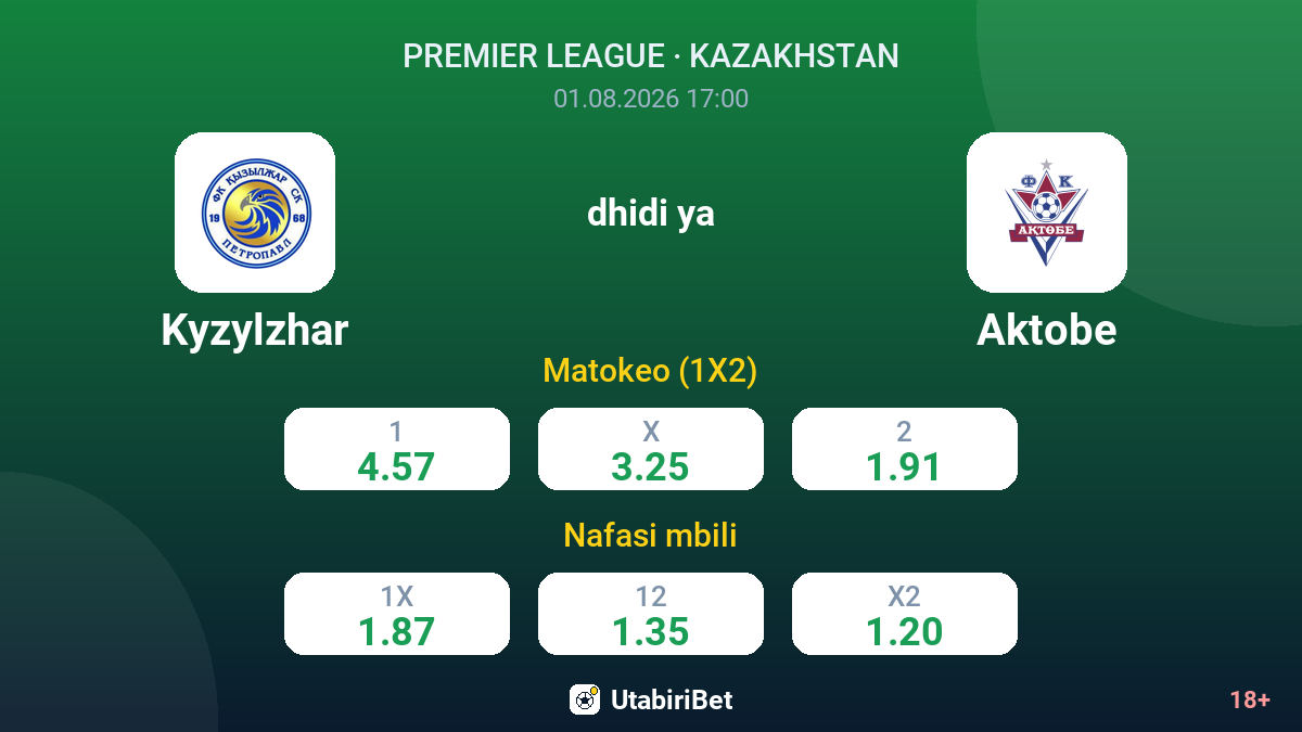 Kyzylzhar dhidi ya Aktobe — odds