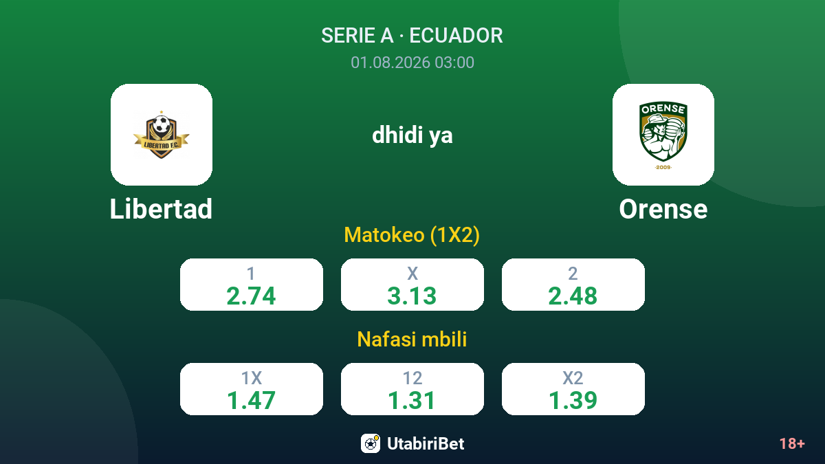 Libertad dhidi ya Orense — odds