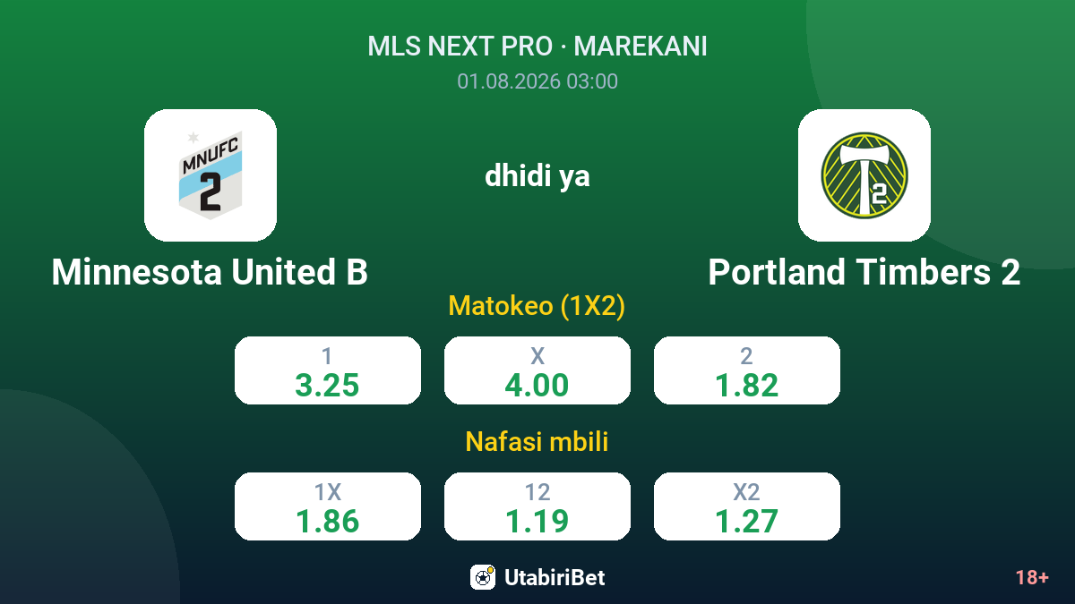 Minnesota United B dhidi ya Portland Timbers 2 — odds