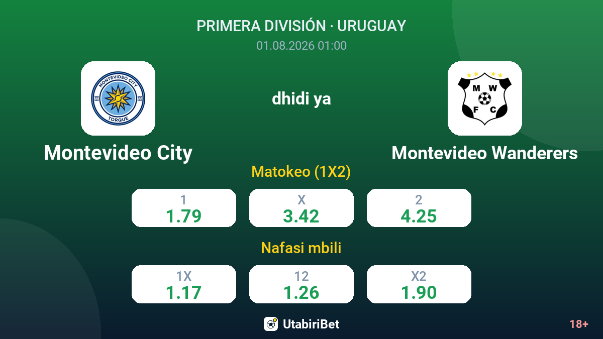 Montevideo City dhidi ya Montevideo Wanderers — odds