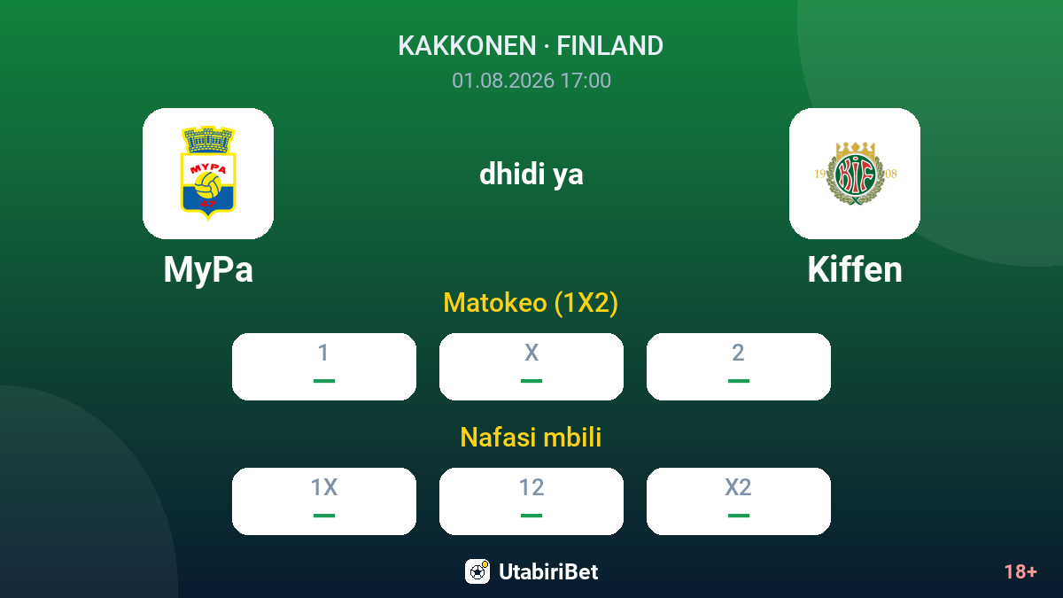 MyPa dhidi ya Kiffen — odds