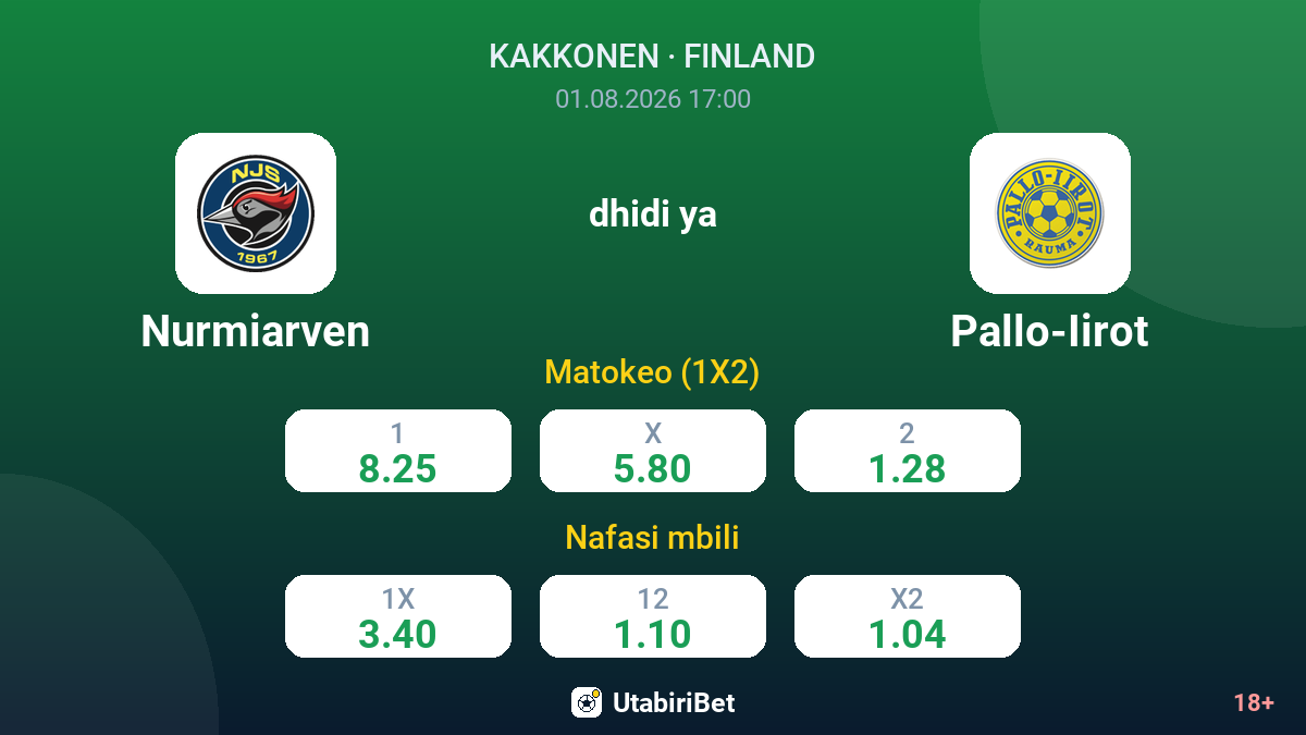 Nurmiarven dhidi ya Pallo-Iirot — odds