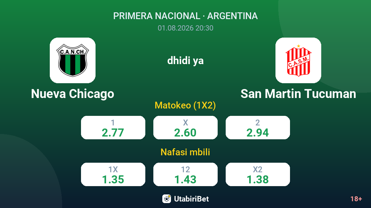 Nueva Chicago dhidi ya San Martin Tucuman — odds