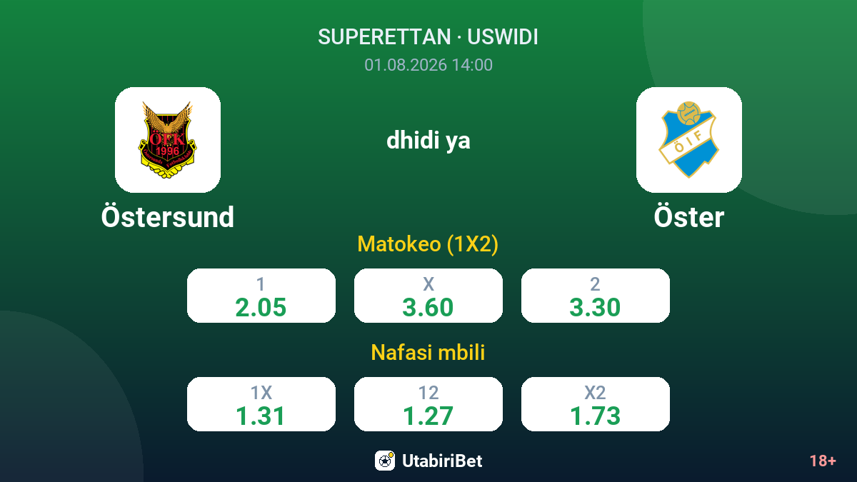 Östersund dhidi ya Öster — odds