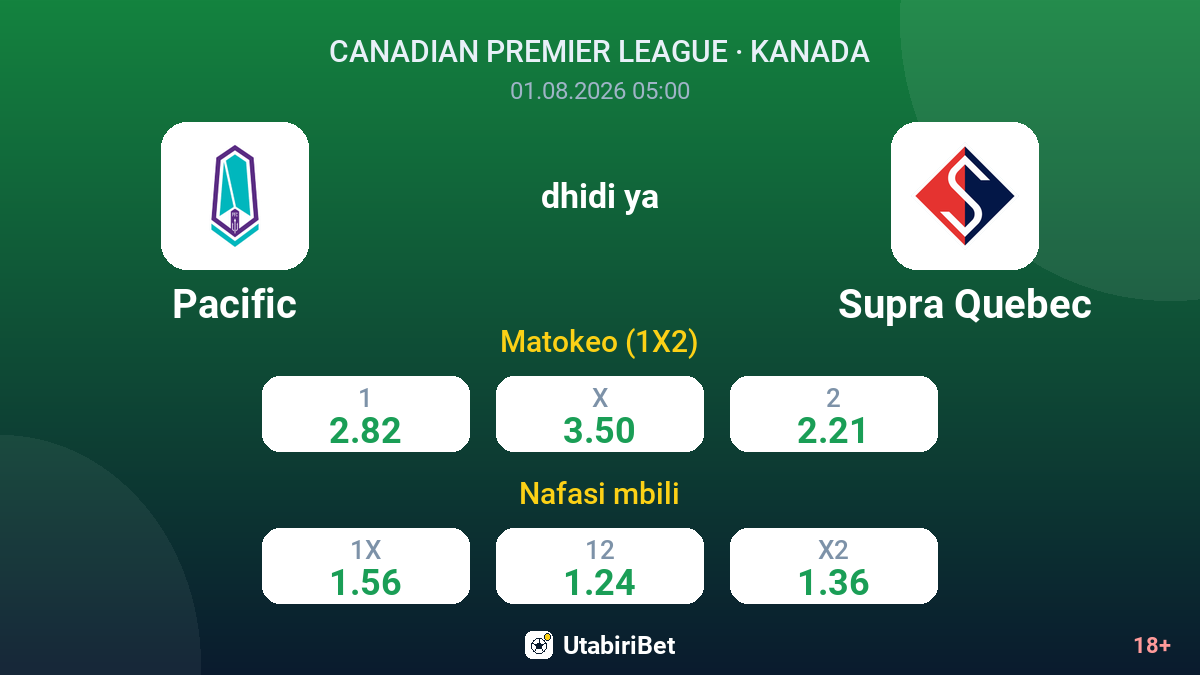Pacific dhidi ya Supra Quebec — odds