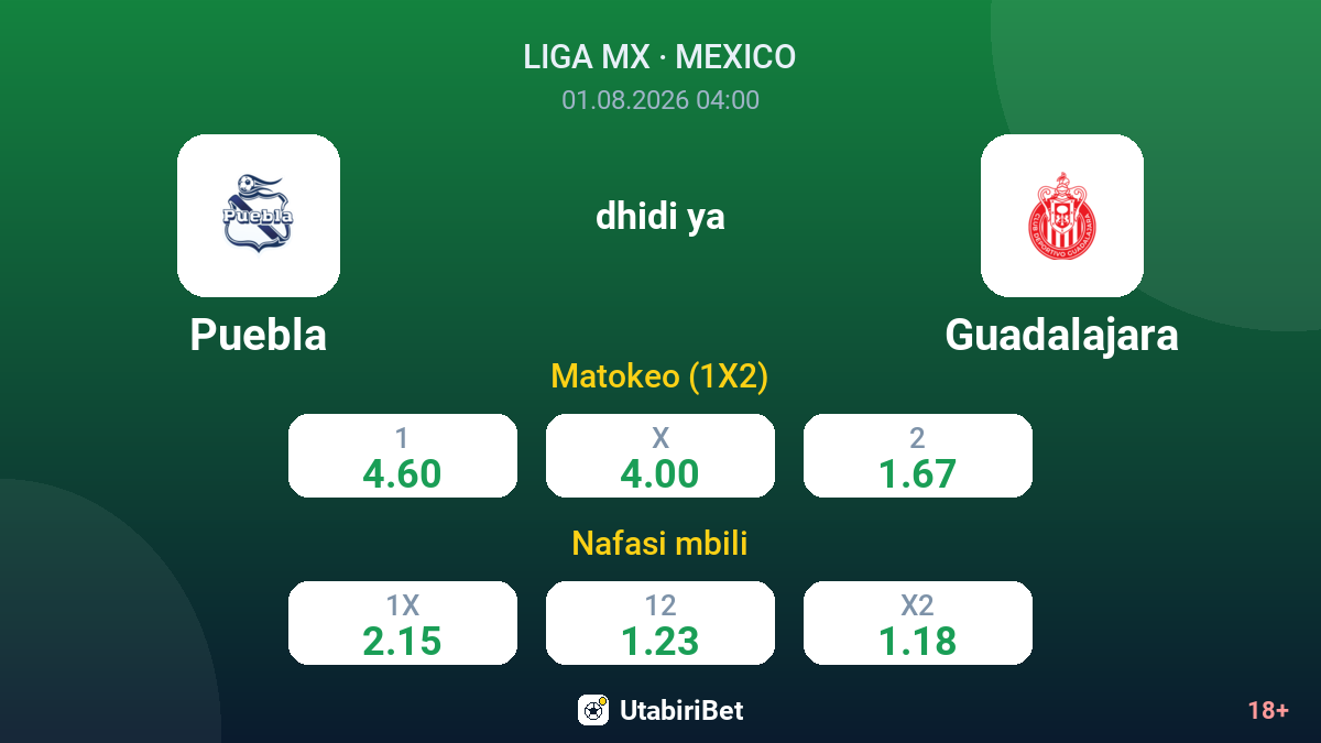 Puebla dhidi ya Guadalajara — odds