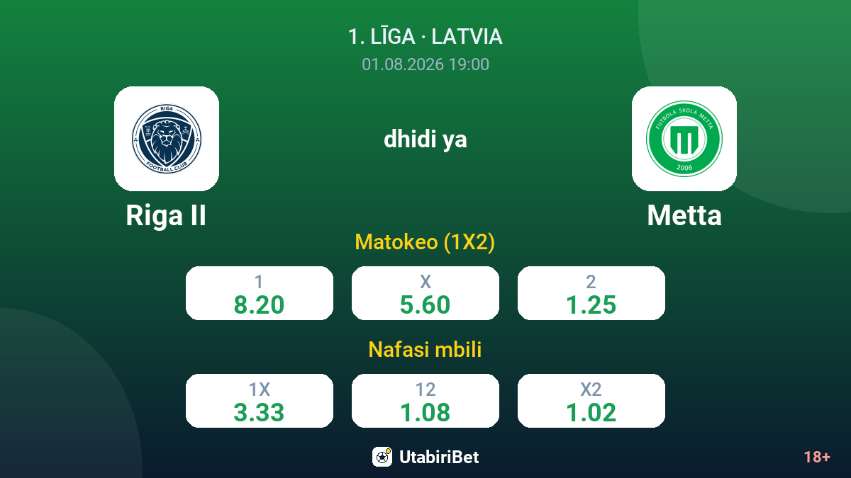 Riga II dhidi ya Metta — odds
