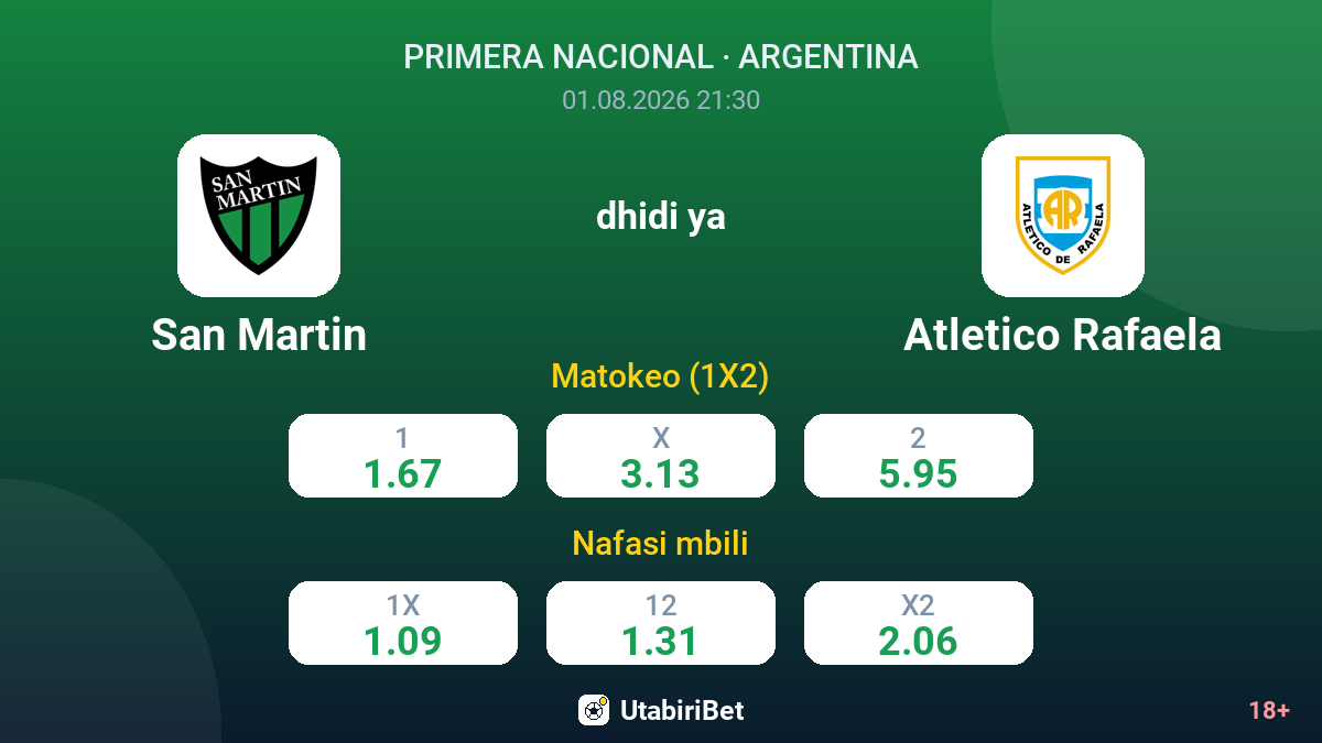 San Martin dhidi ya Atletico Rafaela — odds