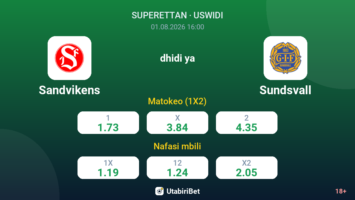 Sandvikens dhidi ya Sundsvall — odds