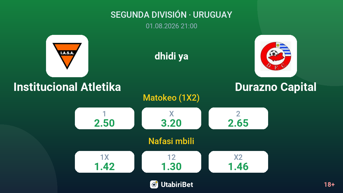 Institucional Atletika dhidi ya Durazno Capital — odds
