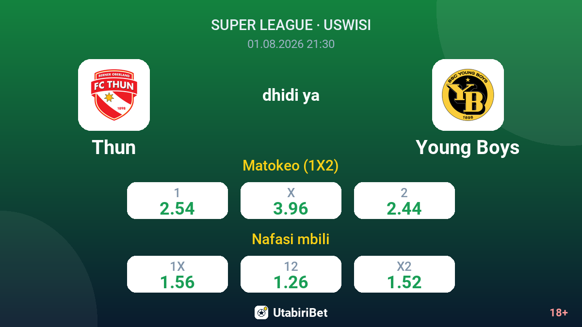 Thun dhidi ya Young Boys — odds