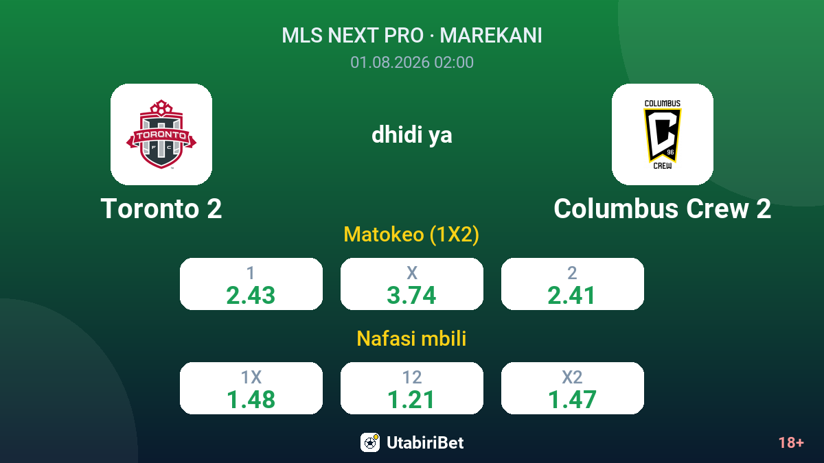 Toronto 2 dhidi ya Columbus Crew 2 — odds
