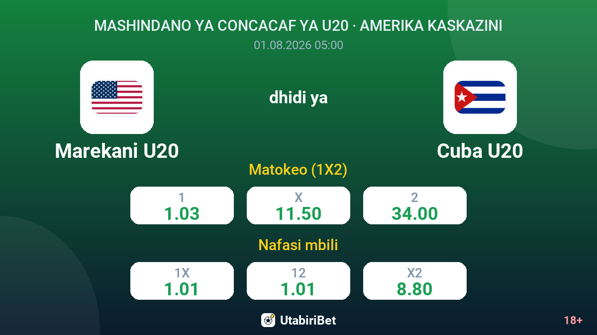 Marekani U20 dhidi ya Cuba U20 — odds