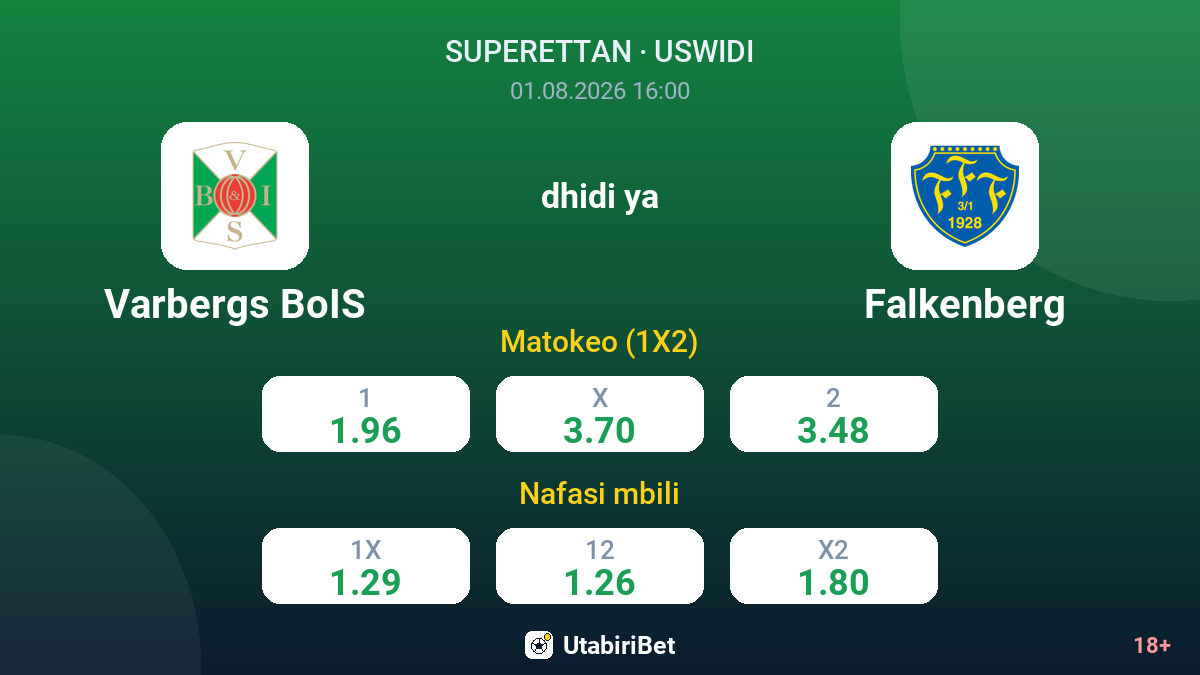 Varbergs BoIS dhidi ya Falkenberg — odds