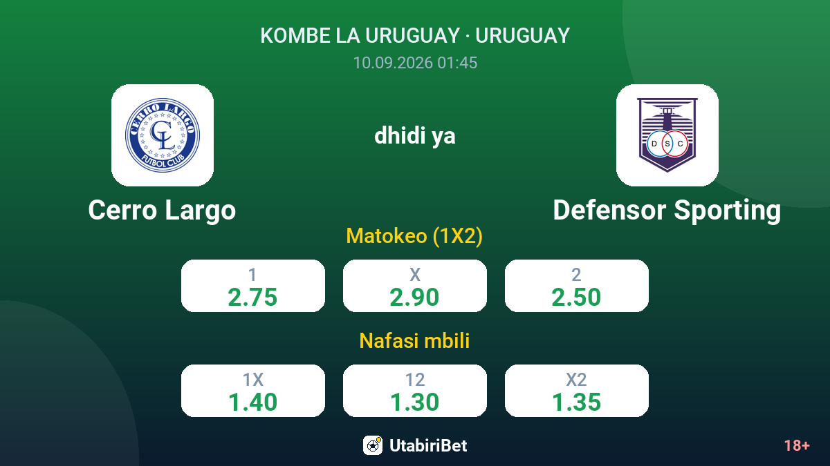 Cerro Largo vs Defensor Sporting — odds