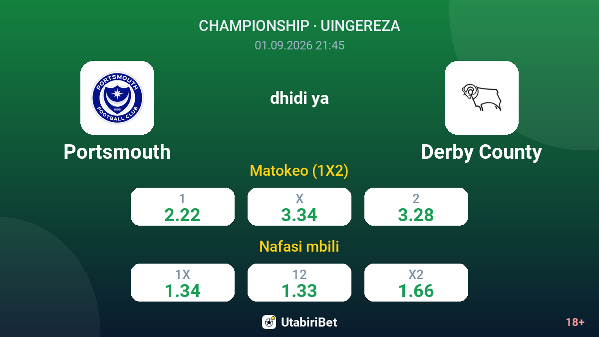 Portsmouth vs Derby County — odds