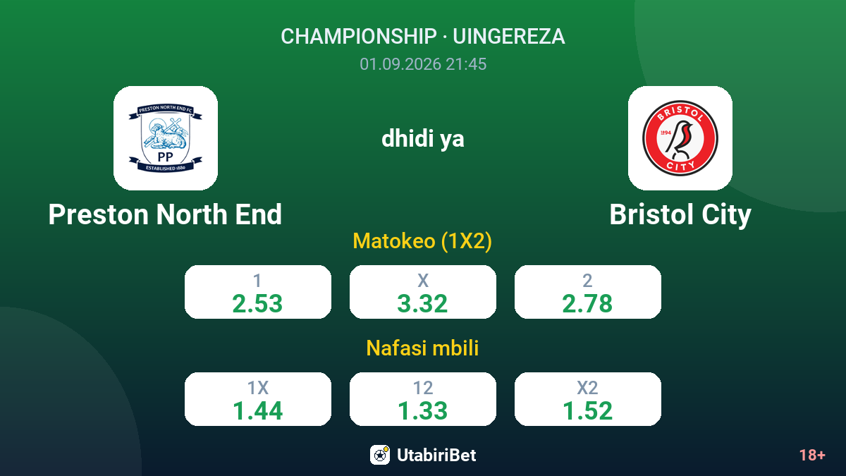 Preston North End vs Bristol City — odds