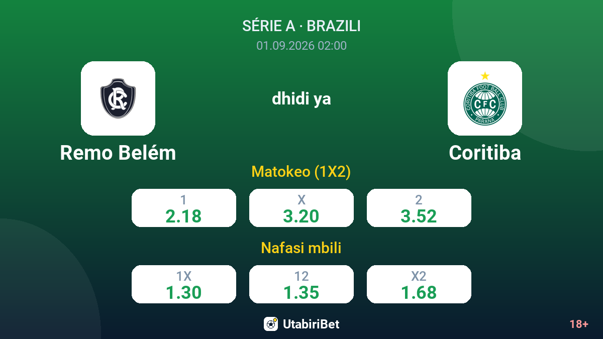 Remo Belém vs Coritiba — odds