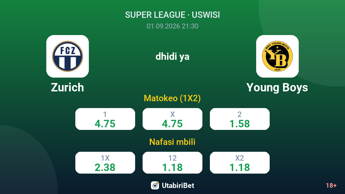 Zurich vs Young Boys — odds