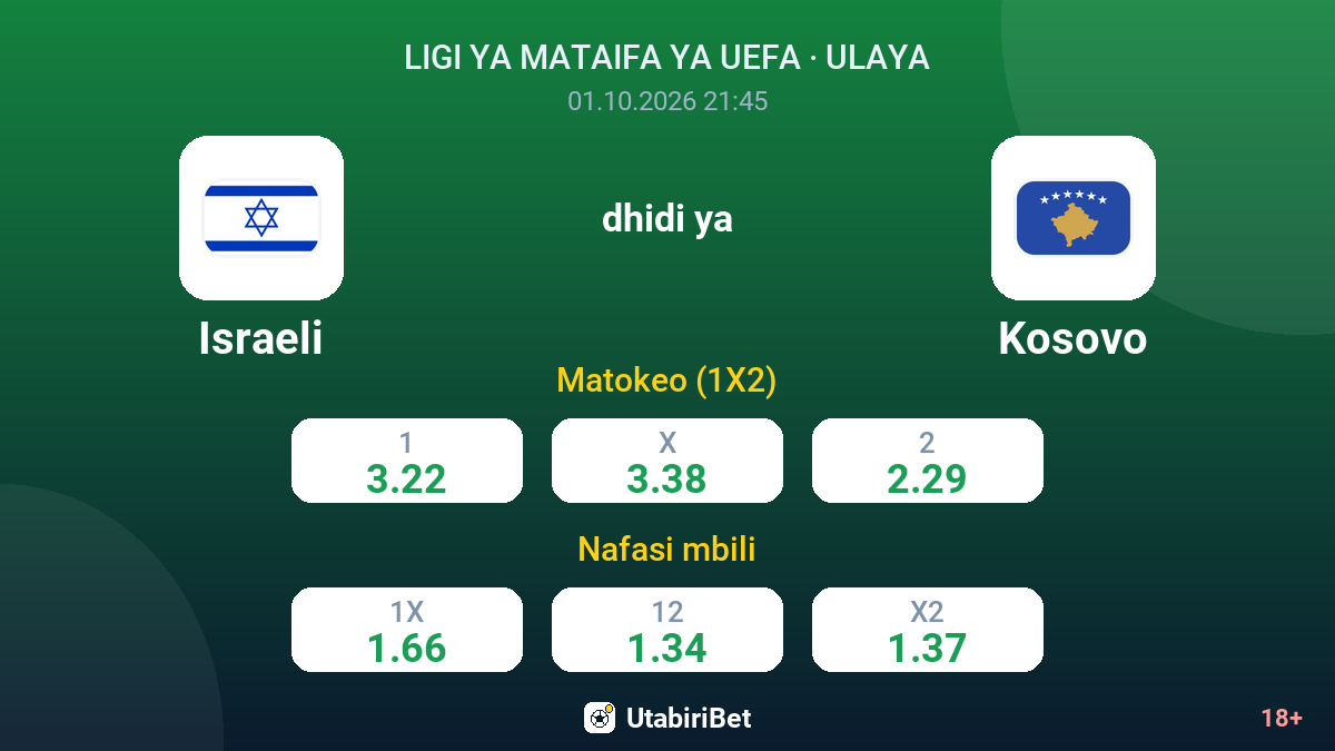 Israeli vs Kosovo — odds