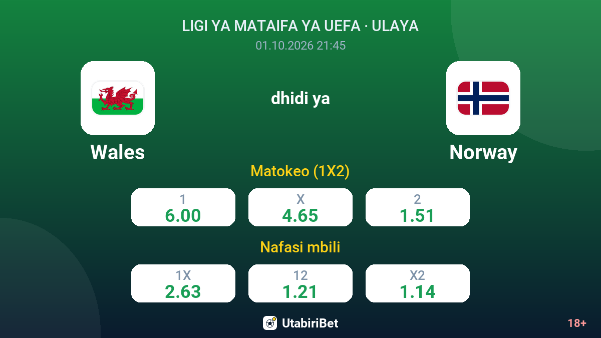 Wales vs Norway — odds