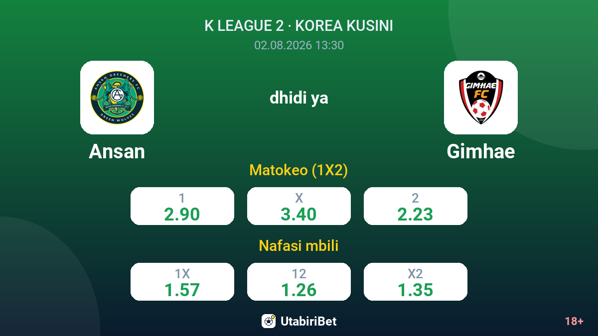 Ansan dhidi ya Gimhae — odds