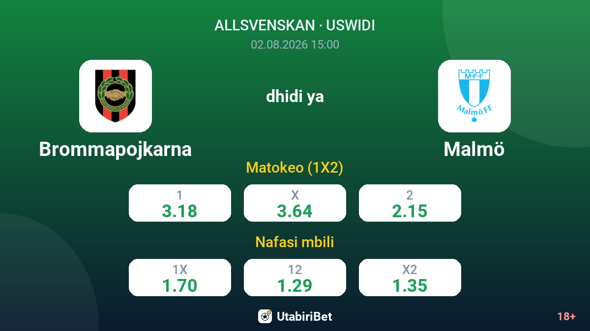 Brommapojkarna dhidi ya Malmö — odds