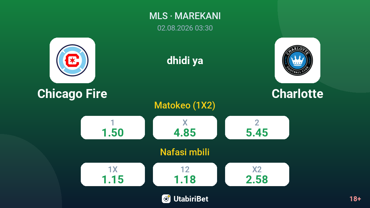 Chicago Fire dhidi ya Charlotte — odds