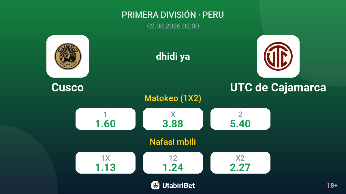 Cusco dhidi ya UTC de Cajamarca — odds