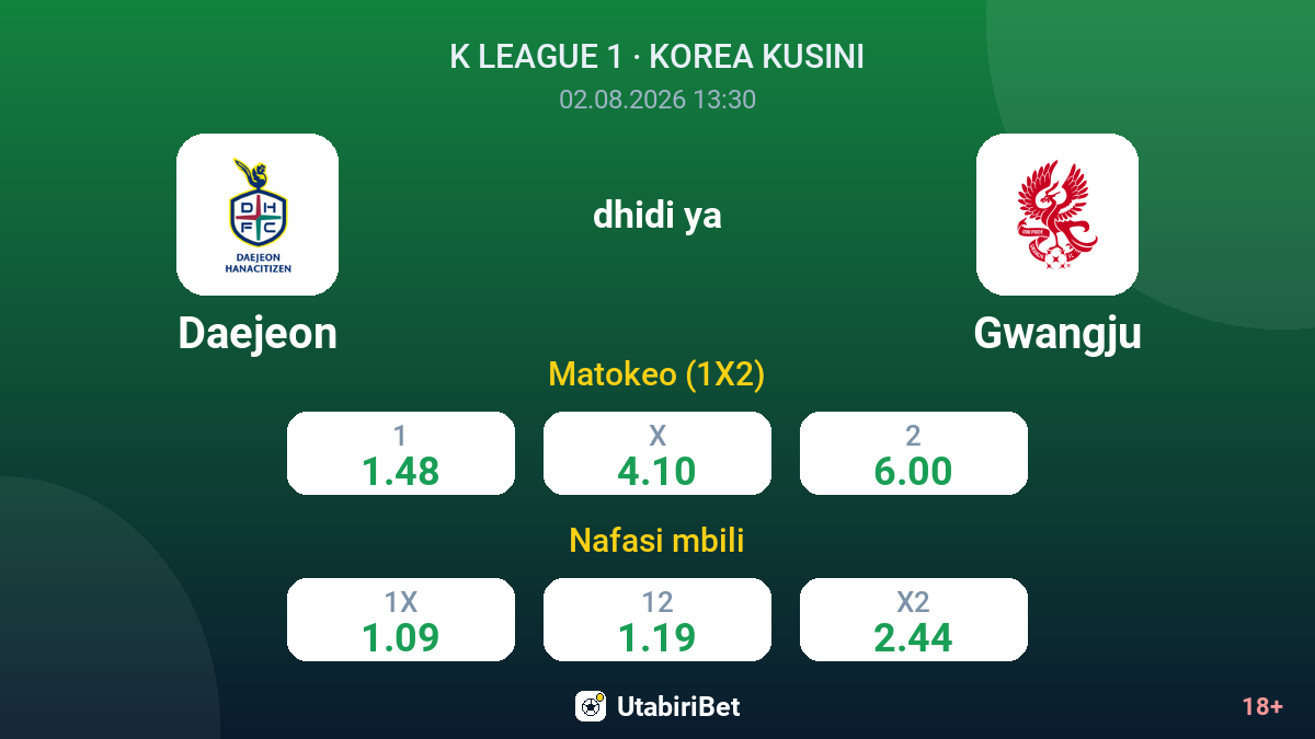 Daejeon dhidi ya Gwangju — odds