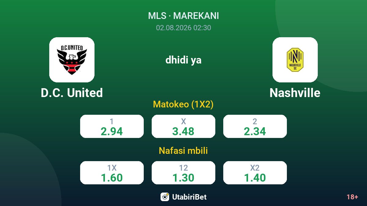 D.C. United dhidi ya Nashville — odds