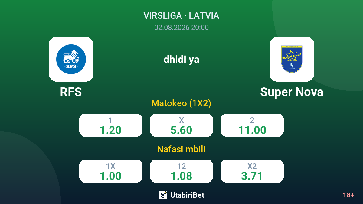 RFS dhidi ya Super Nova — odds